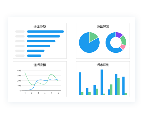 专属的会员服务